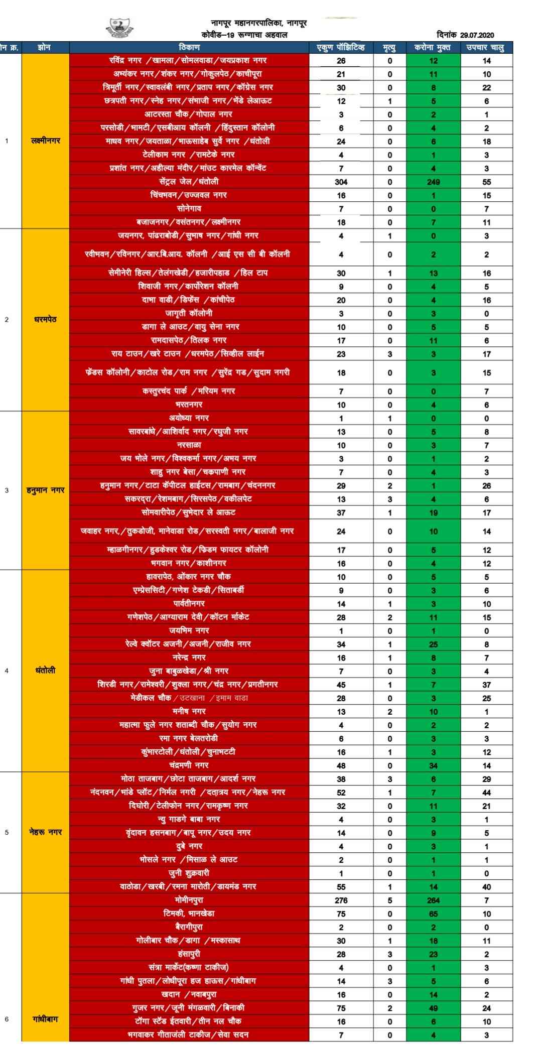 List of containment zones